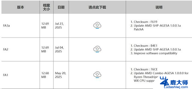AMD锐龙线程撕裂者9980X评测：重新定义“发烧级PC”