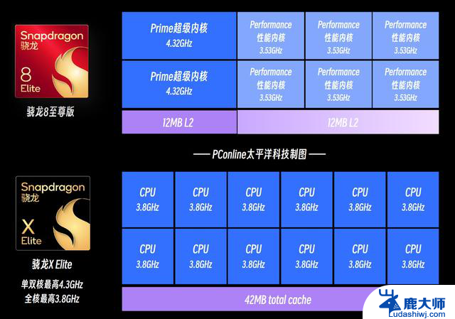 Oyron CPU vs. 骁龙8至尊版实测：智能手机性能对比