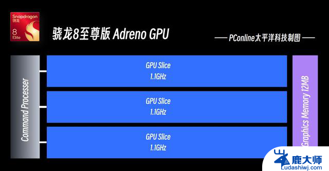 Oyron CPU vs. 骁龙8至尊版实测：智能手机性能对比