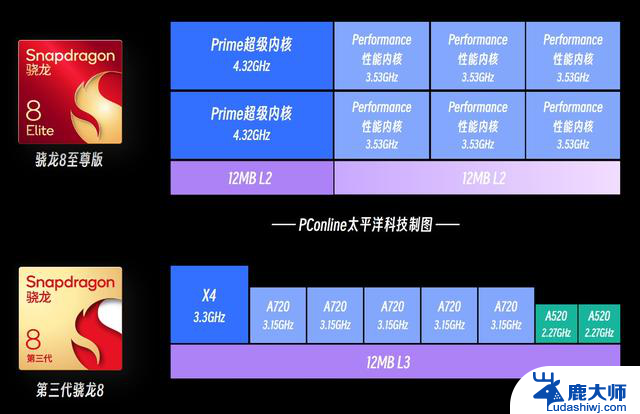 Oyron CPU vs. 骁龙8至尊版实测：智能手机性能对比