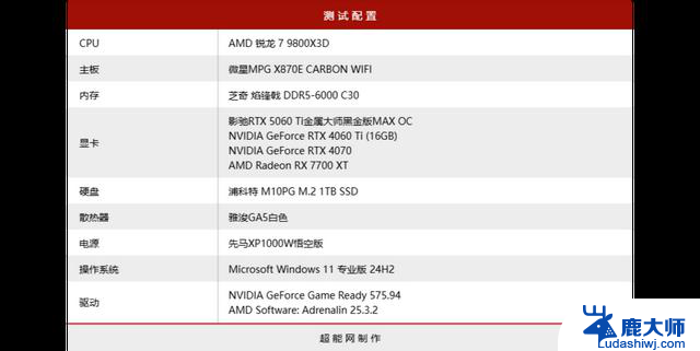 GeForce RTX 5060 Ti显卡评测:性能大幅提升，游戏畅玩2K！
