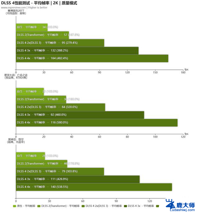 GeForce RTX 5060 Ti显卡评测:性能大幅提升，游戏畅玩2K！