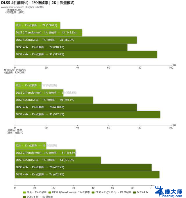 GeForce RTX 5060 Ti显卡评测:性能大幅提升，游戏畅玩2K！