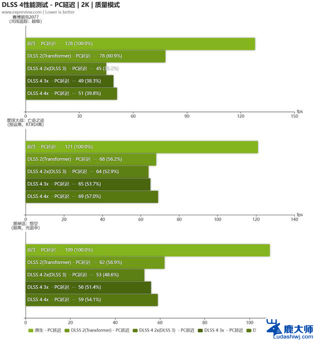 GeForce RTX 5060 Ti显卡评测:性能大幅提升，游戏畅玩2K！