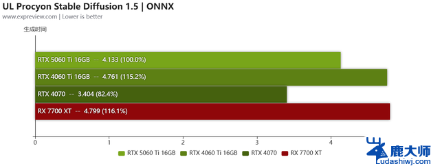 GeForce RTX 5060 Ti显卡评测:性能大幅提升，游戏畅玩2K！