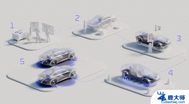 自动驾驶企业Nuro获2亿美元E轮融资，Uber与英伟达参投