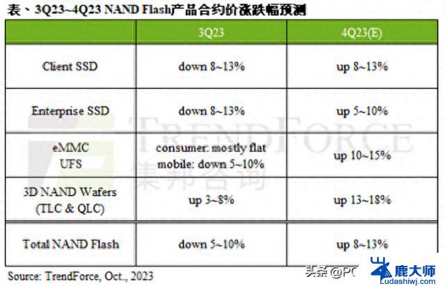 PC鲜辣报：AMD发布多款新处理器显卡，14代酷睿处理器正式发布