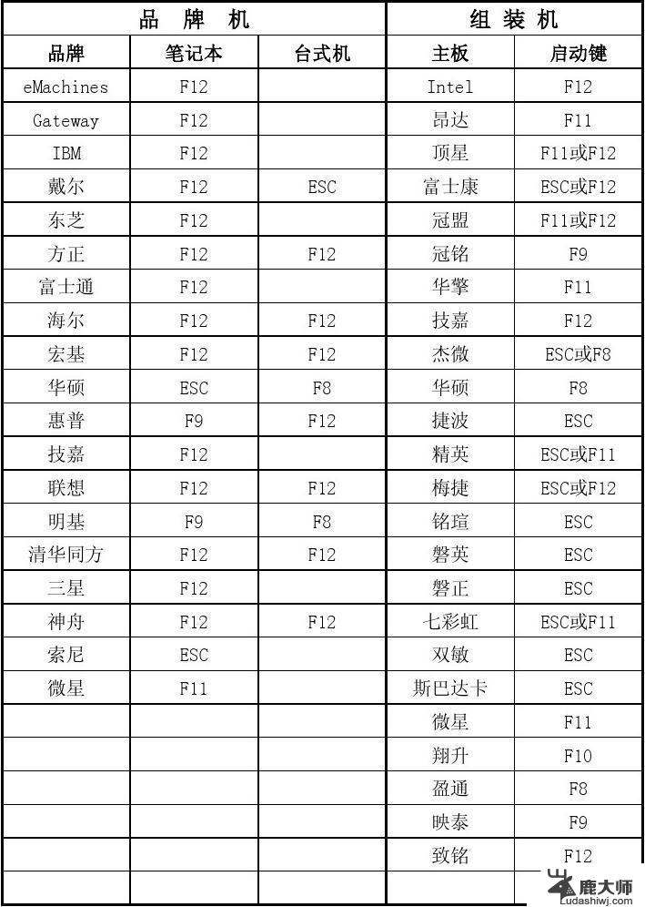 计算机重新启动快捷键 怎样用键盘快捷键重启电脑