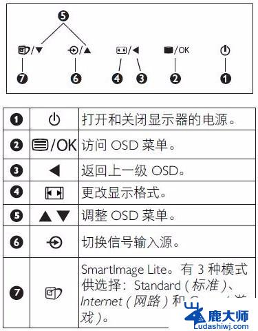 win10没有显示亮度调节 win10屏幕亮度调节方法