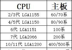 完整收藏：Intel CPU和主板对照表，型号解析，电脑组装DIY技巧