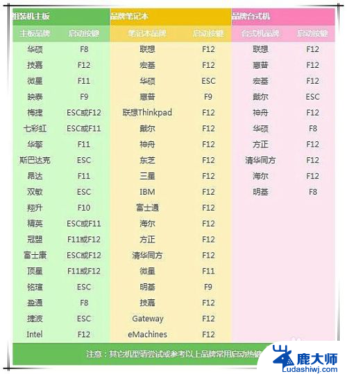 u盘装机开机怎么进入u盘装系统教程 U盘怎么装系统