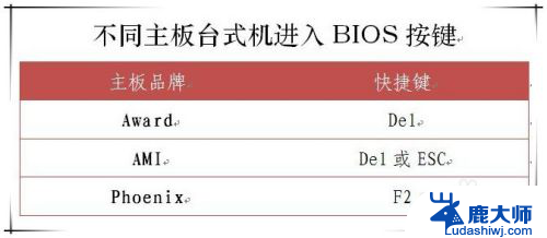 u盘装机开机怎么进入u盘装系统教程 U盘怎么装系统