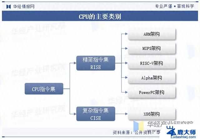 2025年中国CPU行业市场规模及市场占有率分析