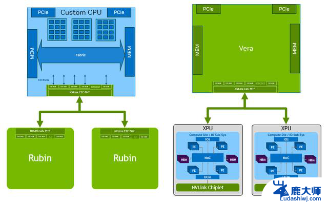 英伟达：NVLink Fusion互联授权支持CPU XPU双定制芯片，加速人工智能计算