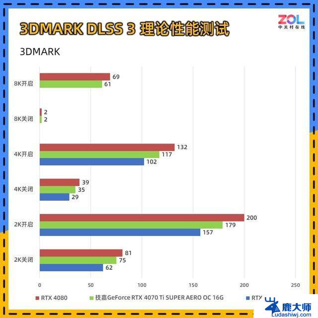 技嘉RTX 4070 Ti SUPER 雪鹰显卡评测 3A游戏 4K无压力，性能如何？