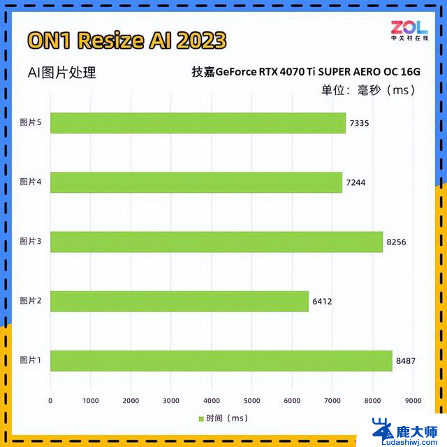 技嘉RTX 4070 Ti SUPER 雪鹰显卡评测 3A游戏 4K无压力，性能如何？