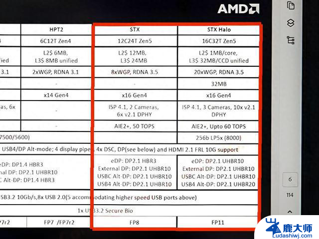 AMD Strix：全面解读AMD Strix显卡系列，性能强劲，游戏体验爽到爆!