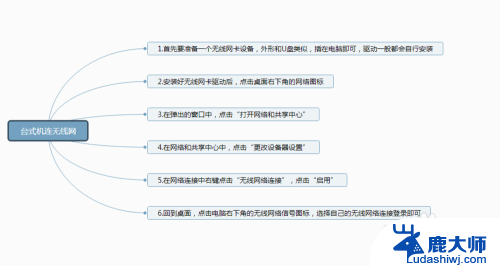 如何设置台式机无线网络连接 台式机无线网络设置步骤