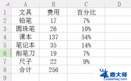 wps表格中如何求百分比 wps表格中如何计算百分比