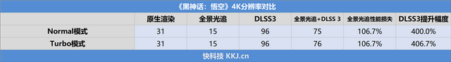 iGame RTX 4080 SUPER黑神话：悟空显卡评测：最具匠心的联名版