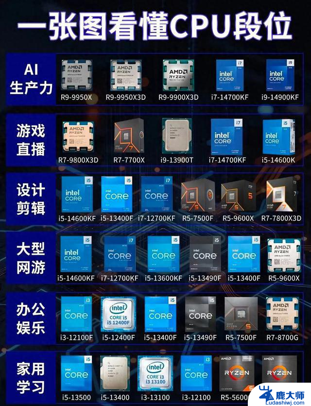 一张图看懂CPU段位！不同需求怎么选，看完秒懂的详细指南