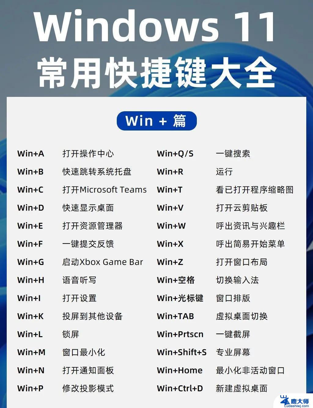 Windows 快捷键与效率技巧大全（Win10/Win11）：提高工作效率的必备技能