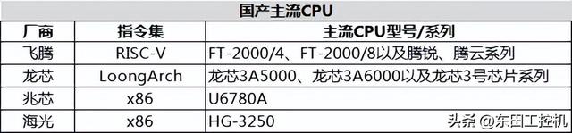 拒绝割韭菜！工控机厂家教你选CPU！如何选择最合适的工控机CPU？