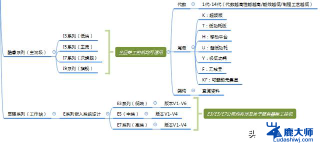 拒绝割韭菜！工控机厂家教你选CPU！如何选择最合适的工控机CPU？