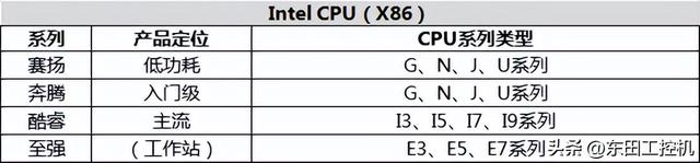 拒绝割韭菜！工控机厂家教你选CPU！如何选择最合适的工控机CPU？