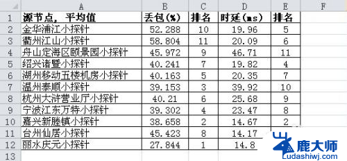 excel设置边框颜色 Excel如何设置表格边框颜色