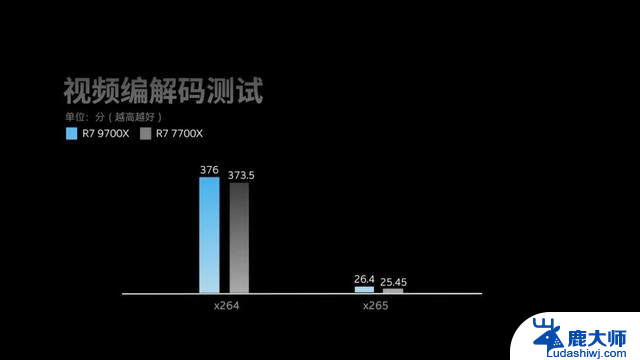 AMD黑神话装机方案：3A大作还得配3A平台，让你体验黑神话的极致畅玩！