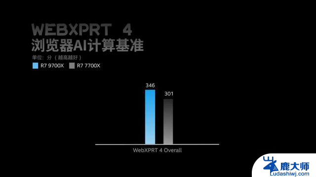 AMD黑神话装机方案：3A大作还得配3A平台，让你体验黑神话的极致畅玩！