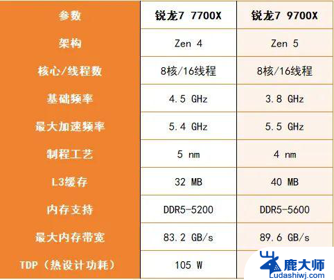 AMD黑神话装机方案：3A大作还得配3A平台，让你体验黑神话的极致畅玩！