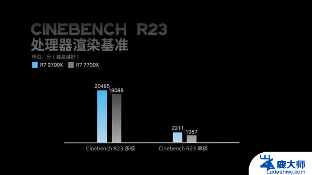 AMD黑神话装机方案：3A大作还得配3A平台，让你体验黑神话的极致畅玩！