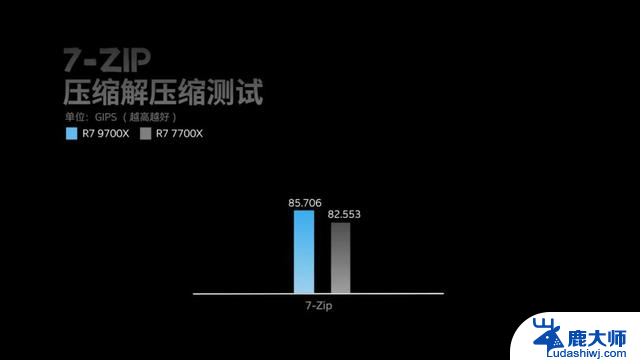 AMD黑神话装机方案：3A大作还得配3A平台，让你体验黑神话的极致畅玩！