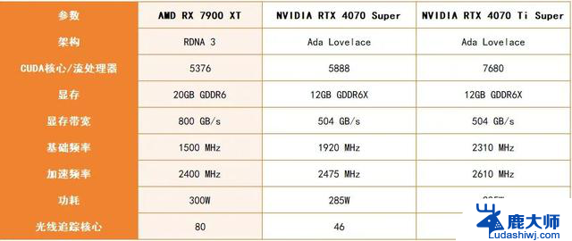 AMD黑神话装机方案：3A大作还得配3A平台，让你体验黑神话的极致畅玩！