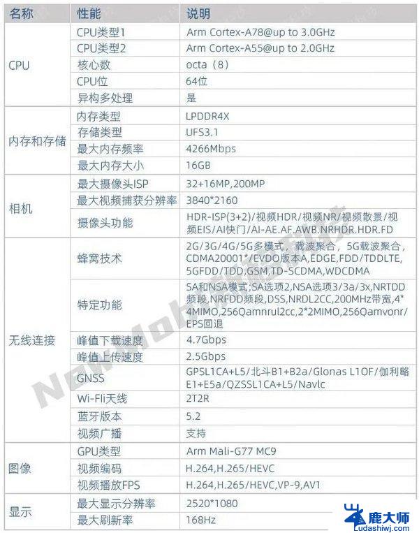 联发科处理器性能评测：优缺点全面解析，性能如何？优缺点详细解读