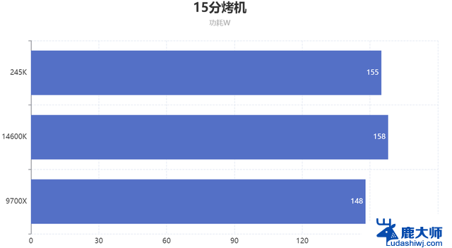 英特尔15代对比AMD锐龙9000系CPU性能横评：哪个更强大？