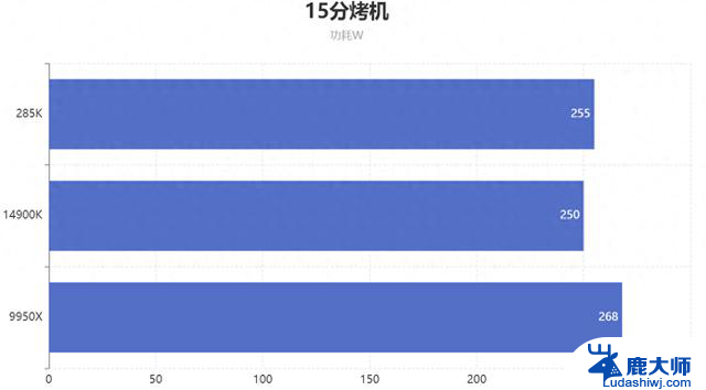 英特尔15代对比AMD锐龙9000系CPU性能横评：哪个更强大？