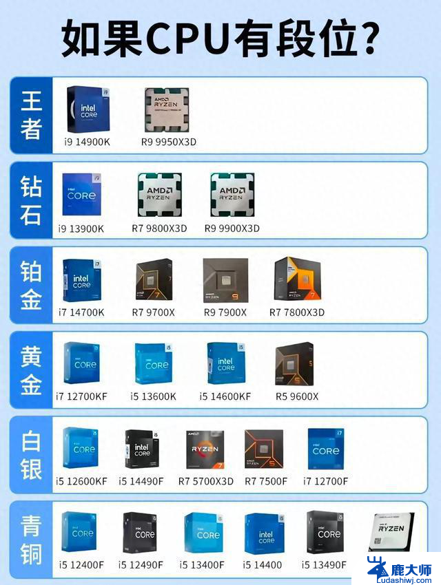 CPU 段位大赏，你的电脑“英雄”排第几？- 查看你的电脑在CPU性能榜单上的排名