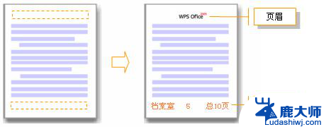 wps如何设置页眉 wps如何设置页眉格式