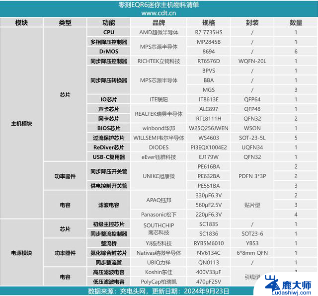 AMD R7 7735HS处理器Zen3架构零刻EQR6迷你主机拆解详细解析