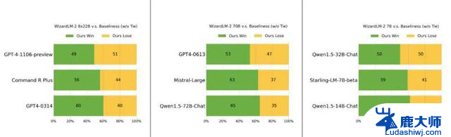 微软紧急撤回非常接近GPT-4的WizardLM-2，内幕曝光