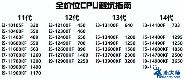 618这些决定电脑性能的CPU智商税千万不要买，教你如何选购电脑CPU