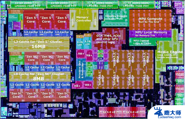 AMD新款4纳米Strix Point移动处理器透视图及注释揭秘