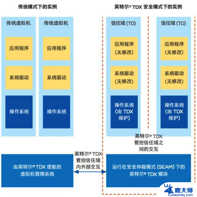 AI手机与AIPC要安全，为什么离不开这款服务器CPU？- 解密关键安全技术