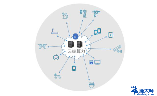 AI手机与AIPC要安全，为什么离不开这款服务器CPU？- 解密关键安全技术