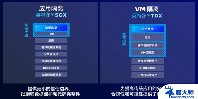 AI手机与AIPC要安全，为什么离不开这款服务器CPU？- 解密关键安全技术