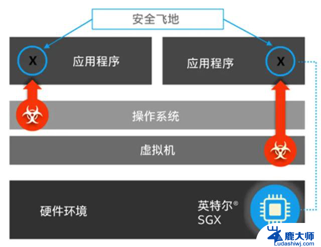 AI手机与AIPC要安全，为什么离不开这款服务器CPU？- 解密关键安全技术