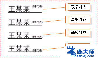 wps文本对齐方式 wps文本对齐方式设置